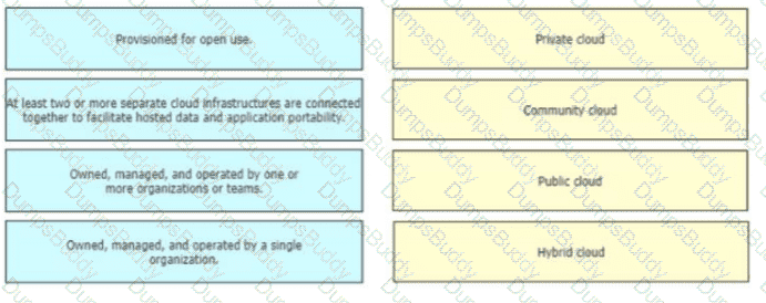 350-601 Question 86
