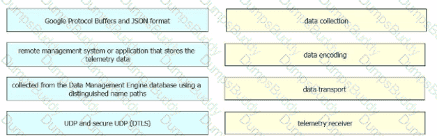 350-601 Question 119