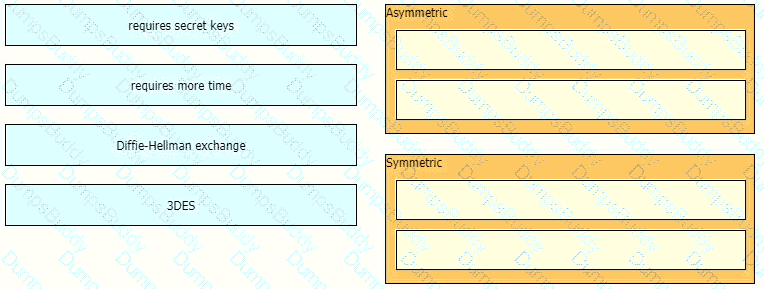 350-701 Question 134