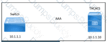 350-701 Question 189