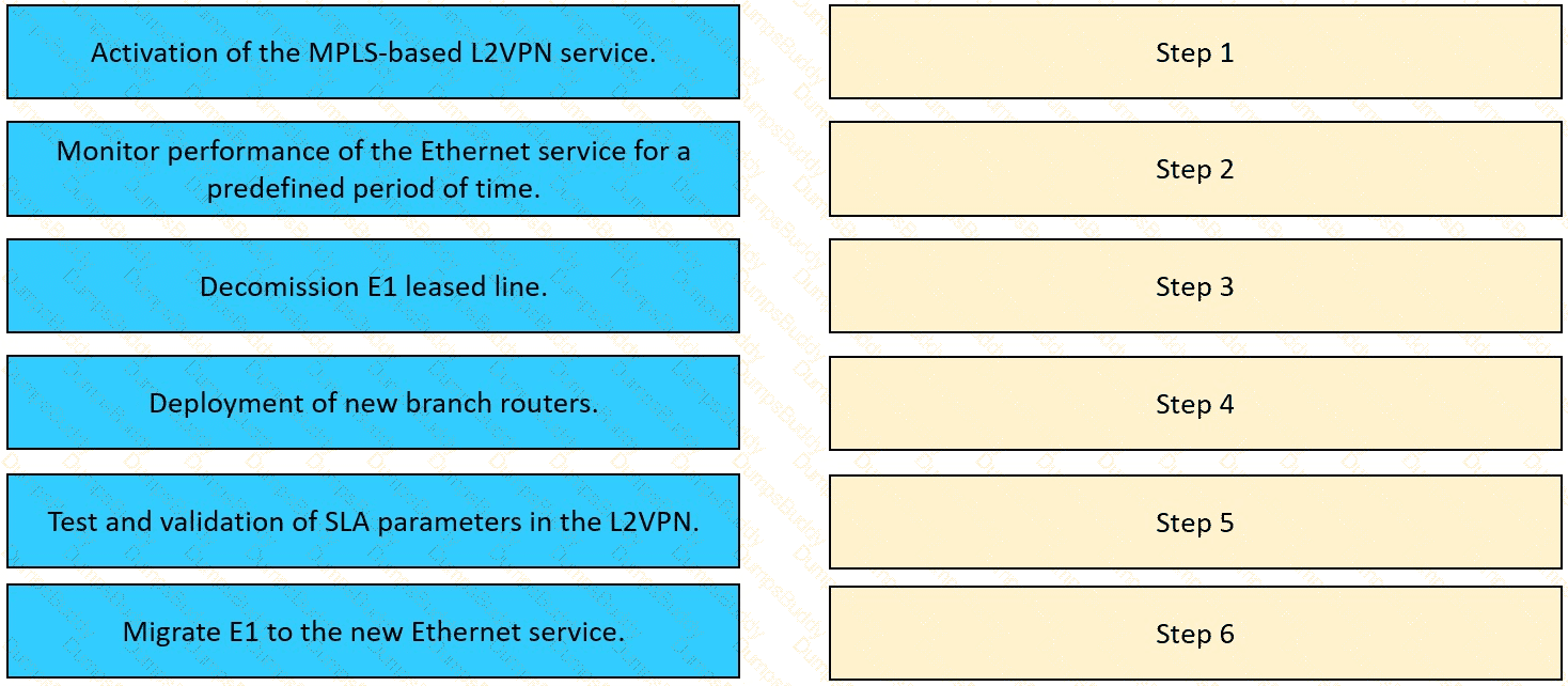 400-007 Question 43