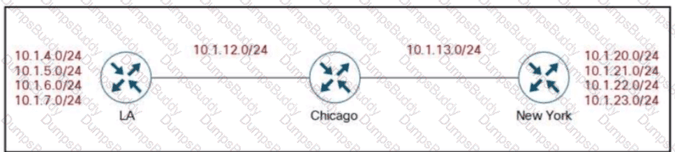 400-007 Question 17