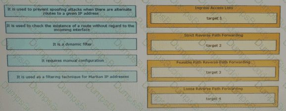 400-007 Question 104