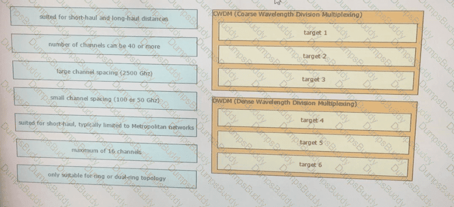 400-007 Question 72