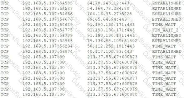 CAS-004 Question 161