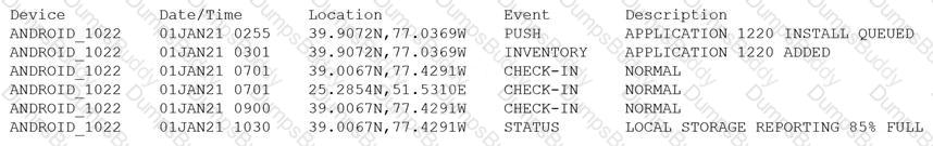 CAS-004 Question 18