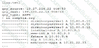 CAS-005 Question 101