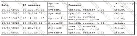 CAS-005 Question 49