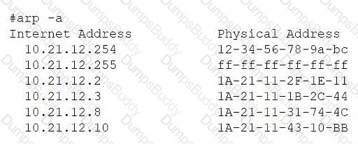 CNX-001 Question 12