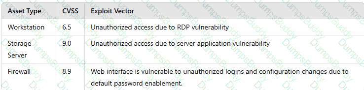 CS0-003 Question 84