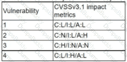 CS0-003 Question 81