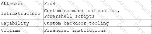 CS0-004 Question 10