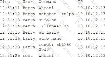 CS0-004 Question 15