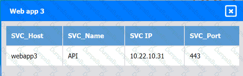 CV0-004 Question 16