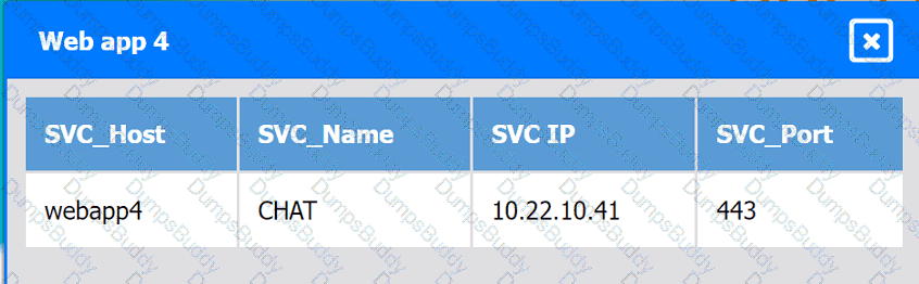 CV0-004 Question 16