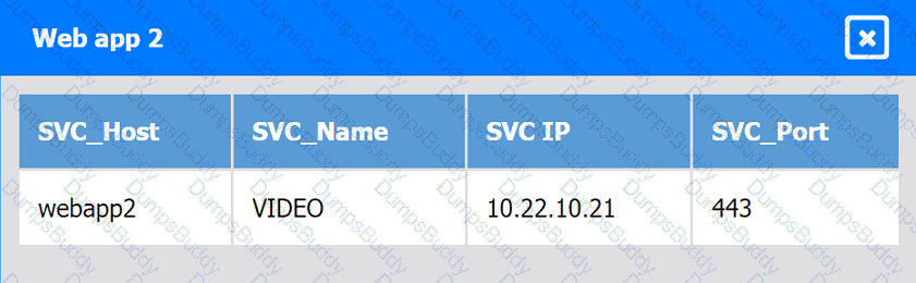 CV0-004 Question 16