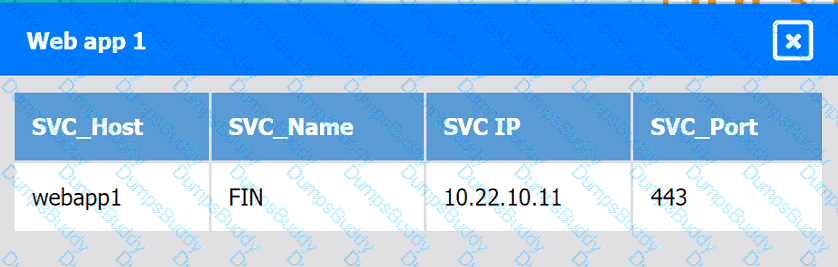 CV0-004 Question 16