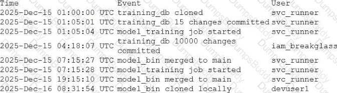 CY0-001 Question 31