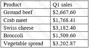 DA0-001 Question 8