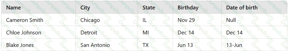 DA0-001 Question 5