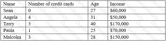 DA0-001 Question 75