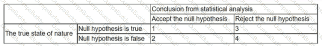DA0-001 Question 90