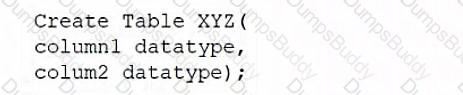 DS0-001 Question 30