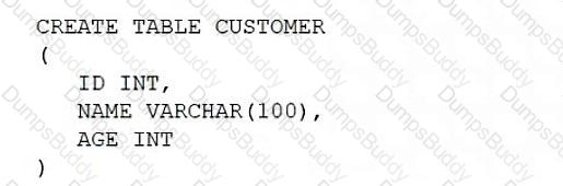 DS0-001 Question 31