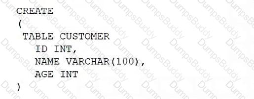 DS0-001 Question 31