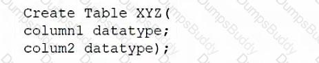 DS0-001 Question 30