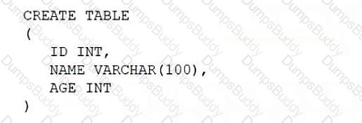 DS0-001 Question 31