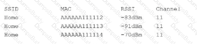N10-009 Question 149
