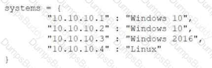 PT0-002 Question 137