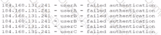 SY0-701 Question 263