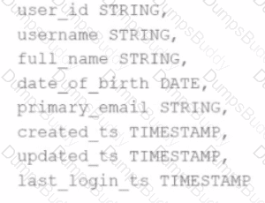 Databricks-Certified-Associate-Developer-for-Apache-Spark-3.5 Question 38
