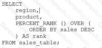 Databricks-Certified-Data-Analyst-Associate Question 9