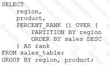 Databricks-Certified-Data-Analyst-Associate Question 9