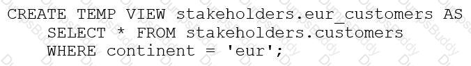 Databricks-Certified-Data-Analyst-Associate Question 12