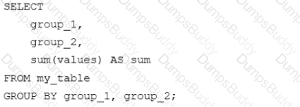 Databricks-Certified-Data-Analyst-Associate Question 4
