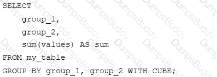 Databricks-Certified-Data-Analyst-Associate Question 4