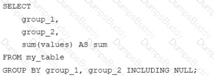 Databricks-Certified-Data-Analyst-Associate Question 4
