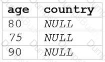 Databricks-Certified-Data-Analyst-Associate Question 34