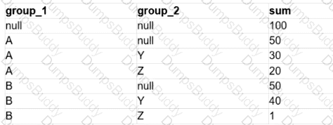 Databricks-Certified-Data-Analyst-Associate Question 4