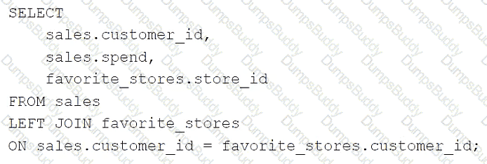 Databricks-Certified-Data-Engineer-Associate Question 42