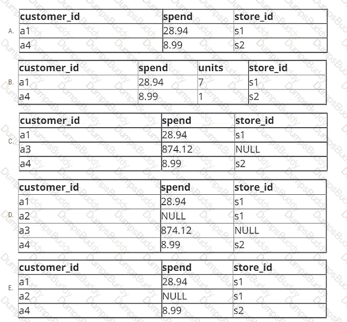 Databricks-Certified-Data-Engineer-Associate Question 42