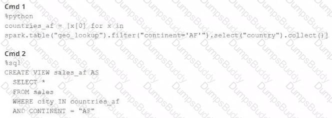 Databricks-Certified-Professional-Data-Engineer Question 28