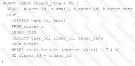 Databricks-Certified-Professional-Data-Engineer Question 21