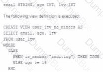 Databricks-Certified-Professional-Data-Engineer Question 42