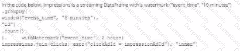 Databricks-Certified-Professional-Data-Engineer Question 4