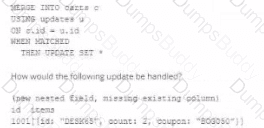 Databricks-Certified-Professional-Data-Engineer Question 22
